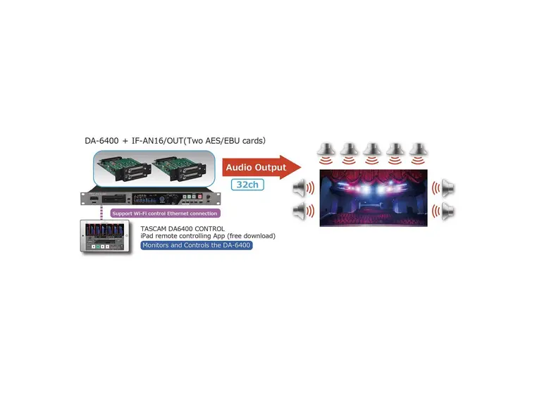 Tascam DA-6400 Opptakssystem 64-spors lydopptaker 