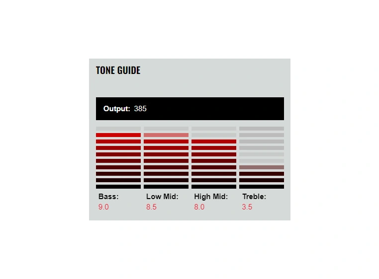 Dimarzio DP210CR Pickup Soapbar Tone Zone P-90 Cream 