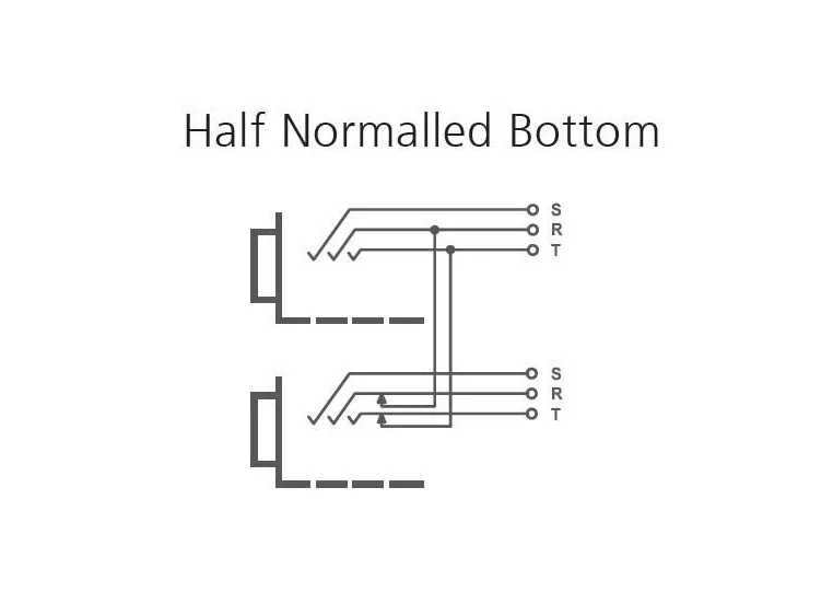 Neutrik Patch 2 x 24 TB jacks BPO/MIL, halv normalisert 