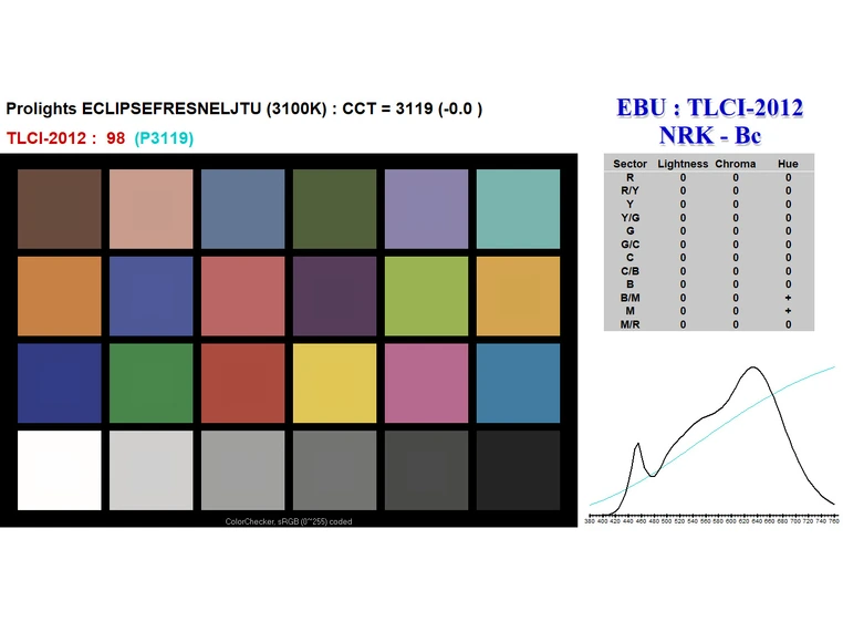 Prolights ECLFRESNELJTUWH Fresnell Hvit. 70W, 3100K LED 