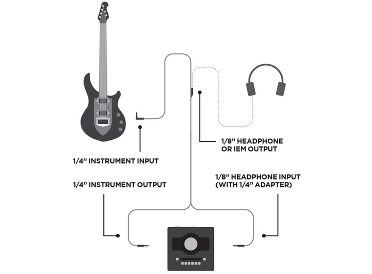 Ernie Ball EB-6411 Inst/Headph Cable 5,4M. Black 