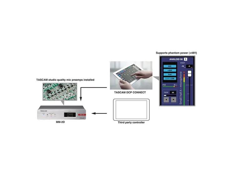 Tascam MM-2D-X 2-kanals Dante Converter med DSP 