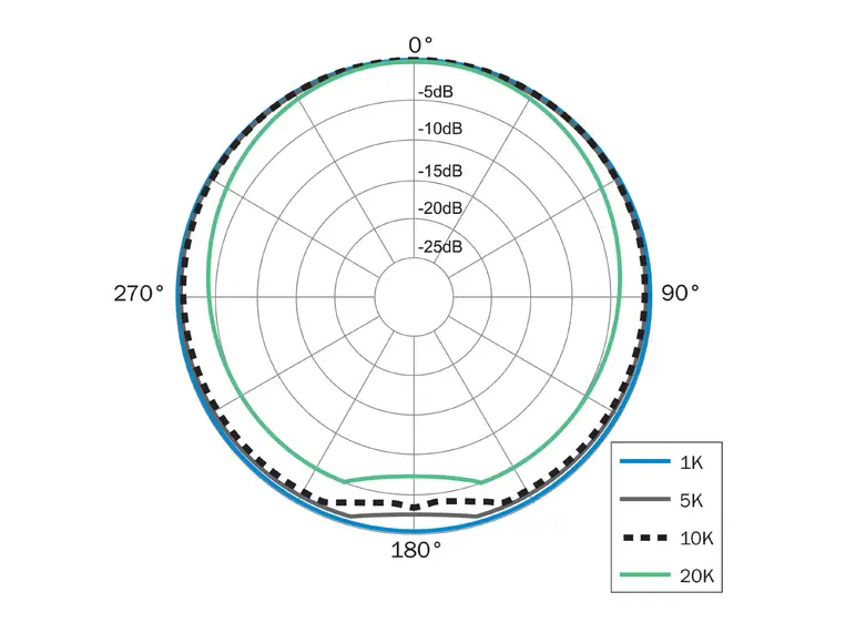 Earthworks M50 Supernøyaktig målemikrofon, 5-50kHz frekvenso 