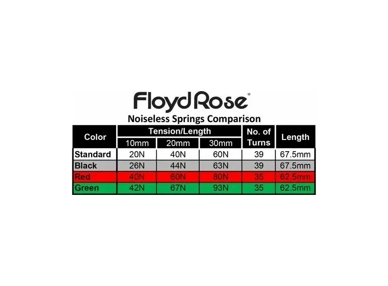 Floyd Rose Heaviest Duty Noiseless Tremolo Springs, Green 