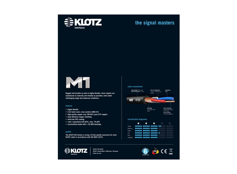 Klotz mik.kabel Prime Neutrik XLR/XLR Grønn kabel 5m 