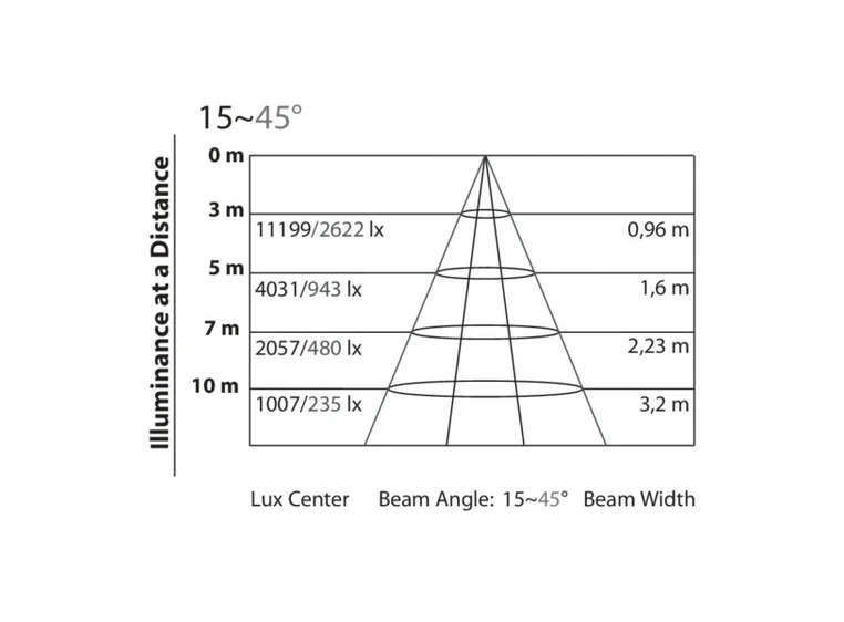 Prolights ECLFRESNELPDY Fresnell 230W 5600K LED. Pole operated 