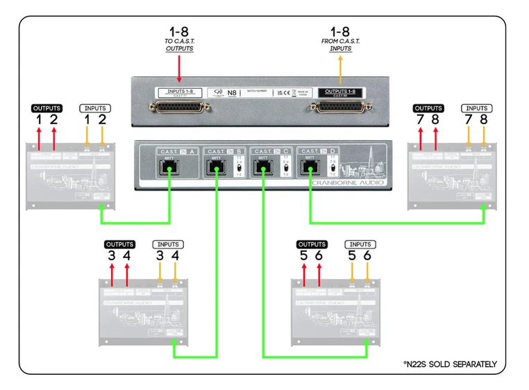 Cranborne Audio C.A.S.T. Distribution HUB via Cat 5 