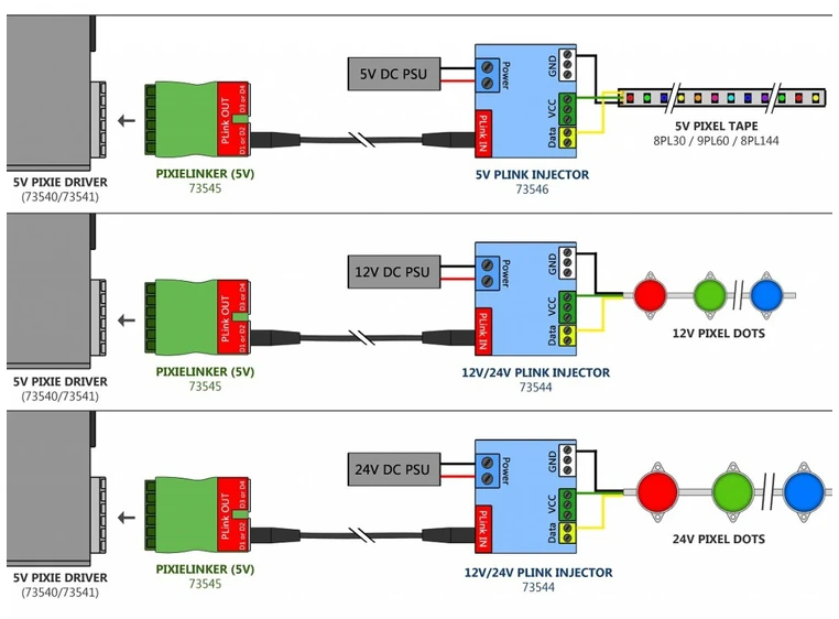 Enttec PLINK Injector 12-24V 