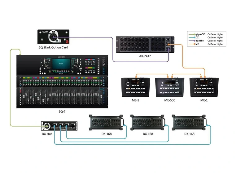 A&H SQ Link card for SQ mixers 128x128 digital audio, 96kHz 