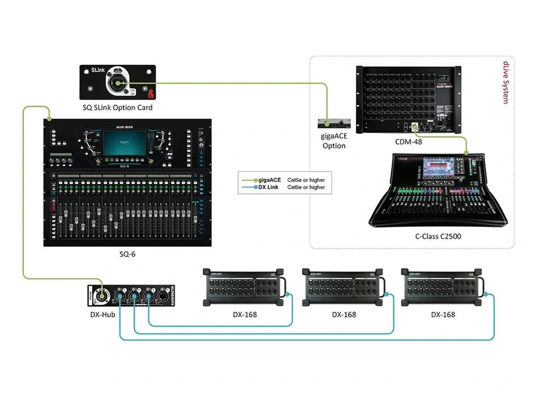 A&H SQ Link card for SQ mixers 128x128 digital audio, 96kHz 