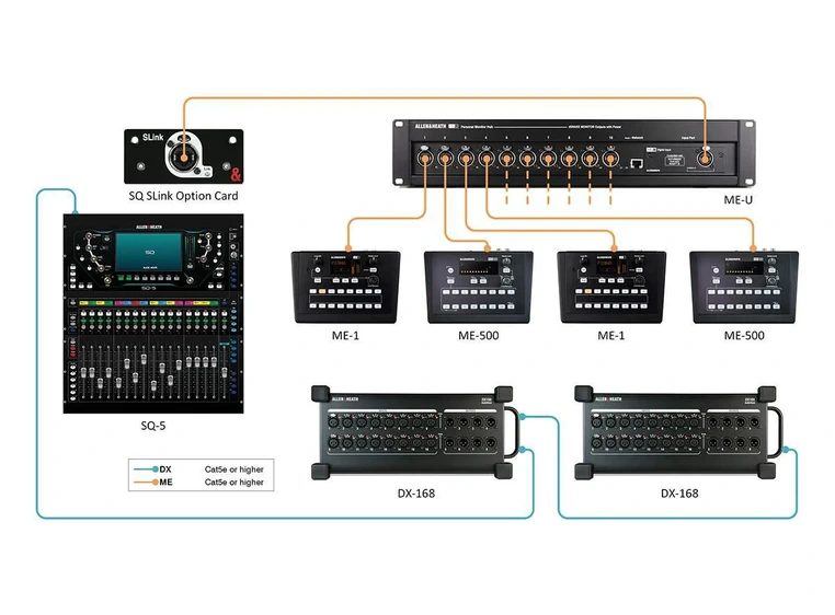 A&H SQ Link card for SQ mixers 128x128 digital audio, 96kHz 