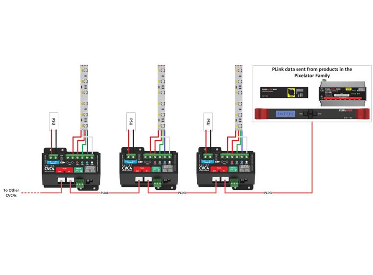 Enttec CVC4 Constant voltage dimmer LED Driver. 12-24V, 20A max