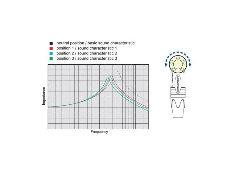 Neutrik NP2RX-TIMBRE jack plugg Han 2P Timbre 