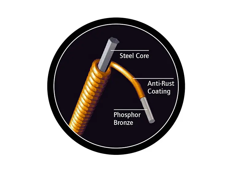 Ortega MAP-8 Strengesett 8-str. Mandolin Coated Phosphor Bronze 