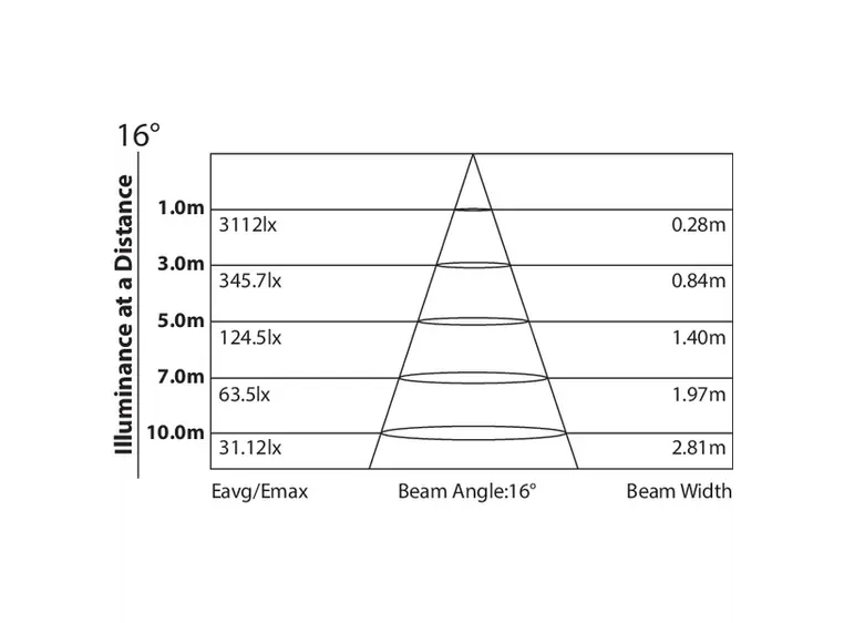 Archwork ARCPOINT1FC LED Projector* *Kunderetur 1x10W RGBW/FC, IP65 