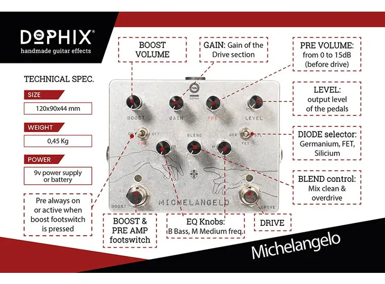 Dophix Michelangelo Overdrive Plus 