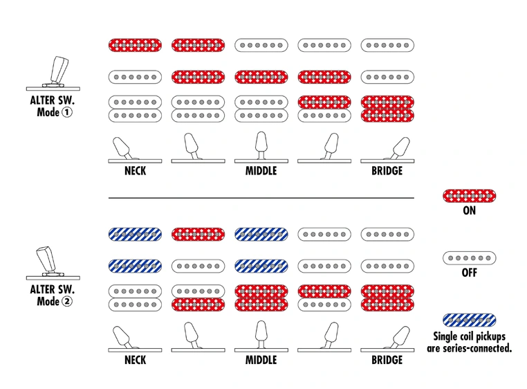 Ibanez AZ22S2-BK El-gitar AZ Standard, Transparent Black 