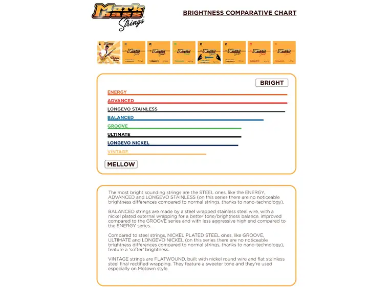 MarkBass Strings Bass Advanced 6-streng (030-130) 