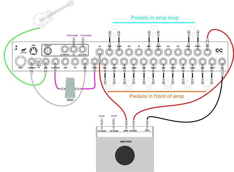 One Control Crocodile Tail Loop Wing Programmable 10-Channel Loop Switcher 