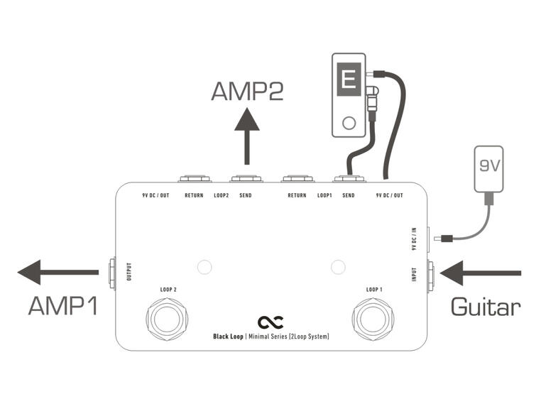 One Control Minimal Black Loop A+B Switch / True Bypass Looper
