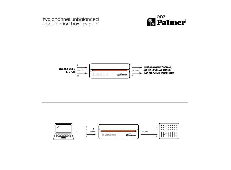 Palmer RIVER enz 2 Channel Unbalanced Line Isolation Box 