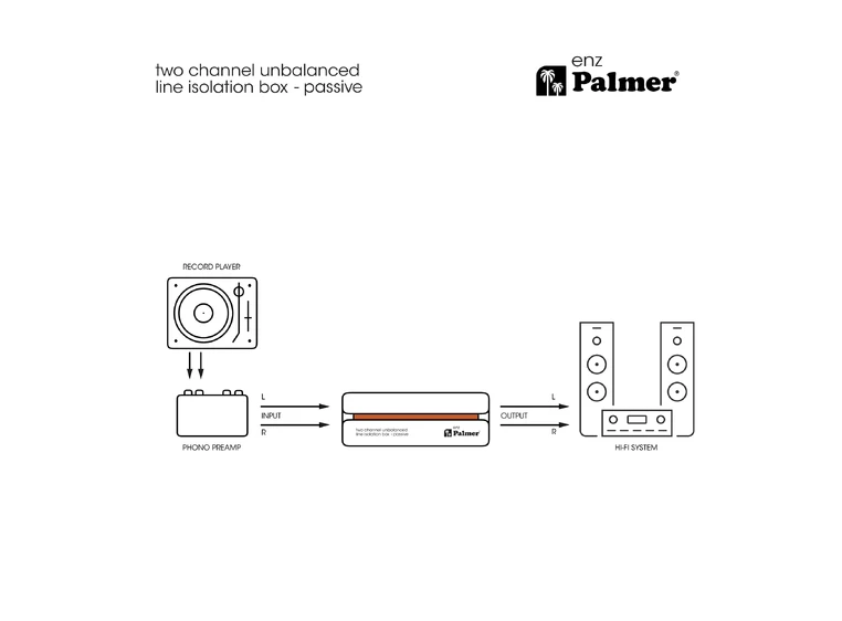 Palmer RIVER enz 2 Channel Unbalanced Line Isolation Box 