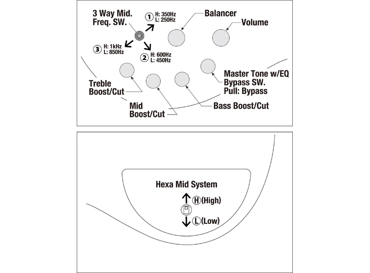 Ibanez SR5505-MHF Elbass 5-str. SR Prestige 