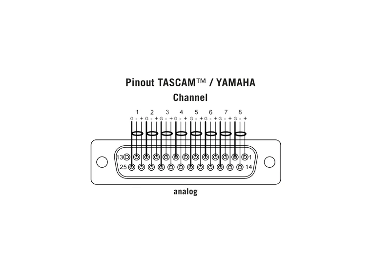 Klotz Loom 8-channel TASCAM 25p DSub M 8x Jack stereo 3m 