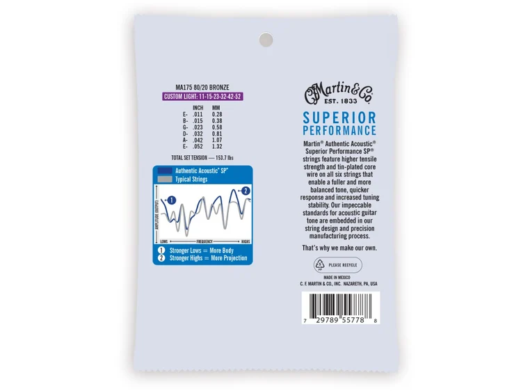 Martin Guitar MA175 SP 80/20 Bronze (011-052) 