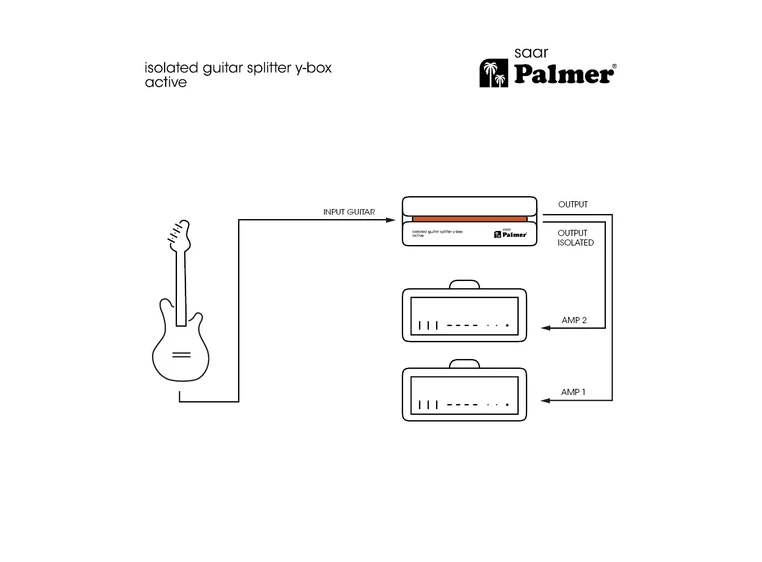 Palmer RIVER saar Active guitar splitter Y-Box 
