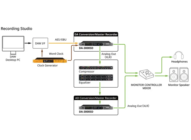 Tascam DA-3000SD Stereo Master-opptaker High-definition PCM/DSD lydopptaker 