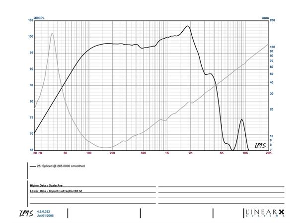eminence legend cb15