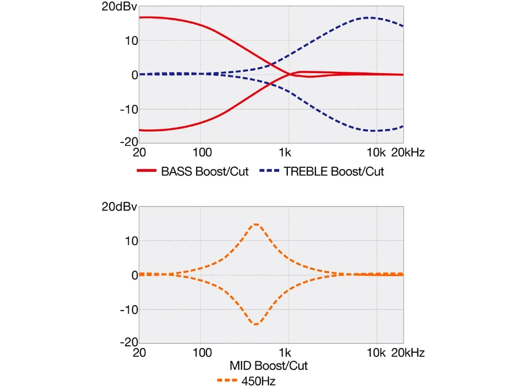 Ibanez SR300E-DOT Elbass SR Standard 