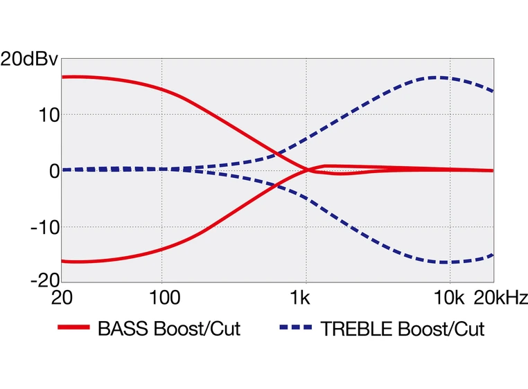 Ibanez TMB420B-BKF Elbass Talman Bass 
