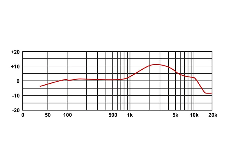 Eikon DM800BL Dynamic Microphone with XLR cable, Blue 