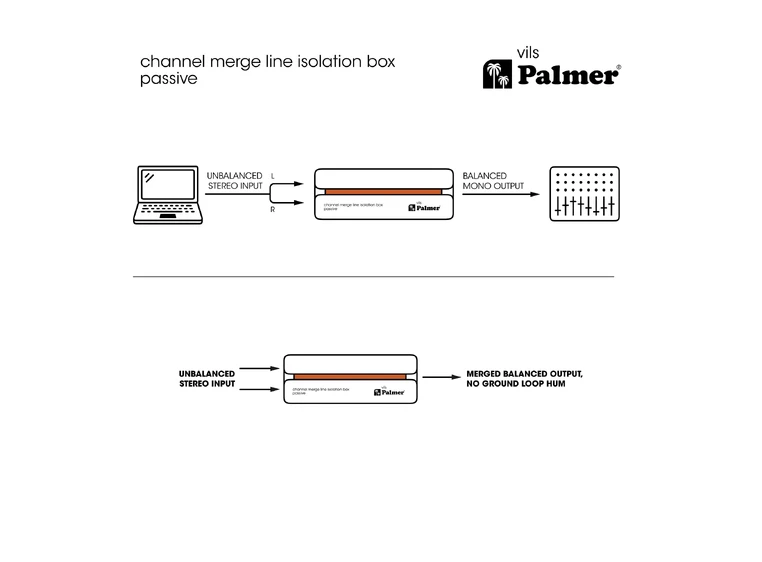 Palmer RIVER vils Channel Merge Line Isolation Box 