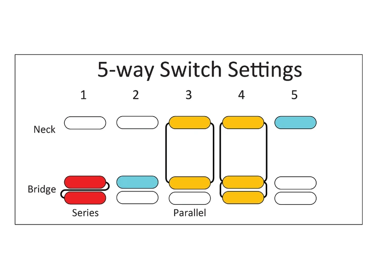 Schecter MV-6 Super Sonic Blue 