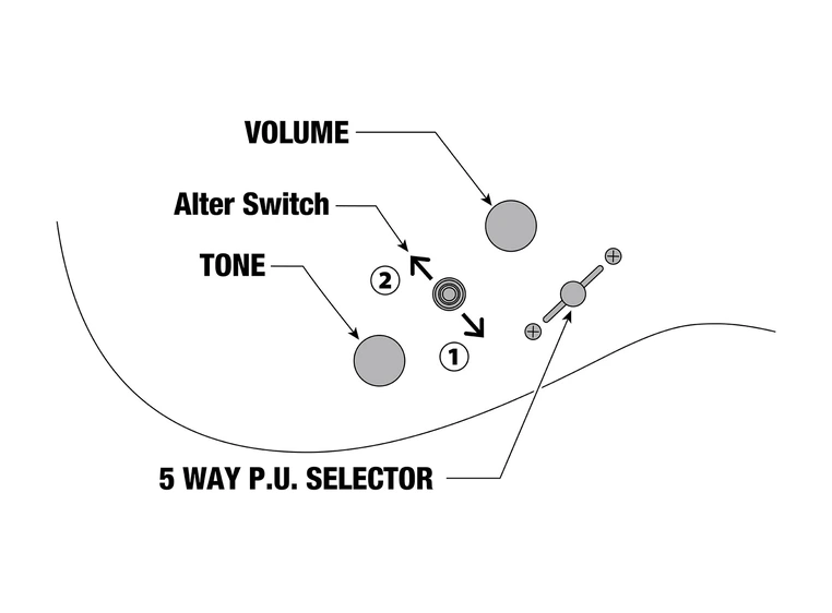 Ibanez SML721-MAM Elgitar Multi-scale Axe Design Lab 