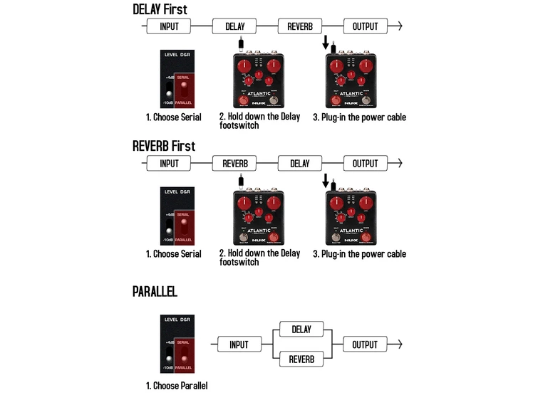 Nux Verdugo NDR-5 Atlantic Delay & Reverb 