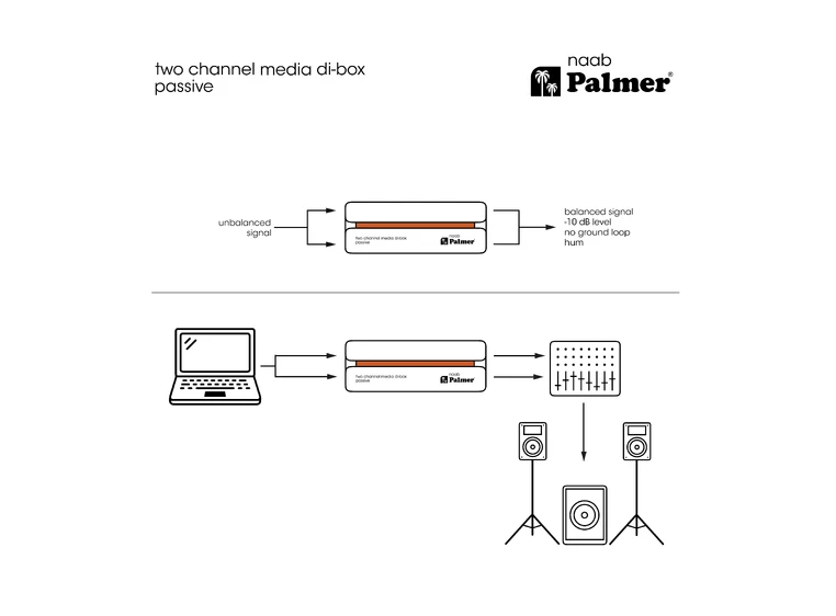 Palmer RIVER naab Passive 2-channel media DI box 