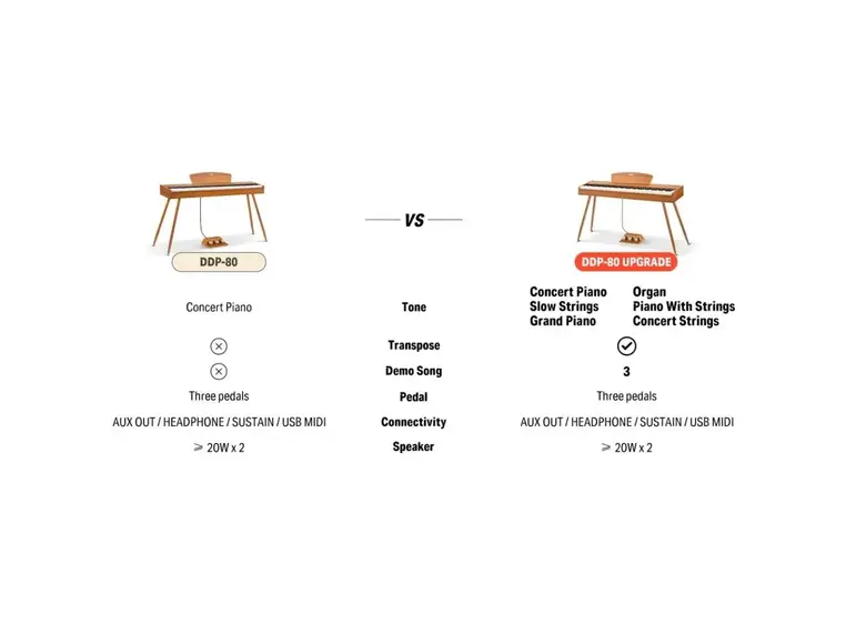 Donner DDP-80 MKII el-piano 