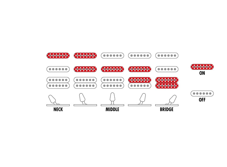 Ibanez RG460DX-ROM Elgitar RG Standard 