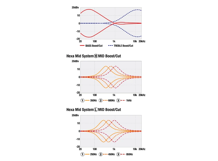 Ibanez SR3505-BK Elbass 5-str. SR Prestige 