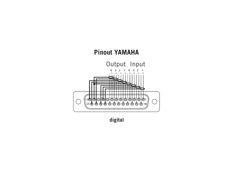 Klotz Loom YAMAHA DSub 25p M - DSub 25p M 8-ch 2m 