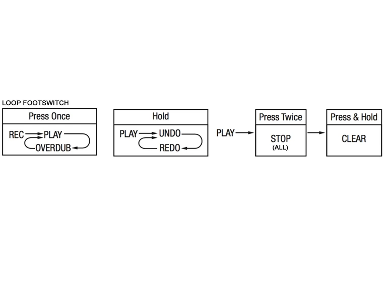 Nux Verdugo NDL-5 JTC Drumloop Pro 