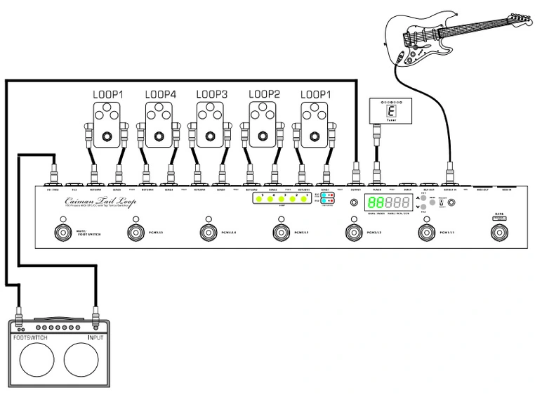 One Control Caiman Tail Loop Programmable 5-Channel Loop Switcher 