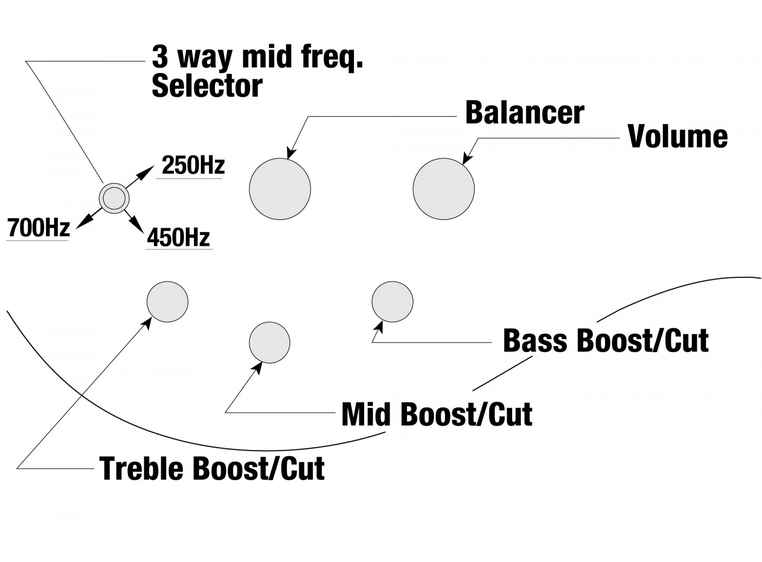 Ibanez BTB865SC-WKL Elbass BTB Terra Firma 5-str. 