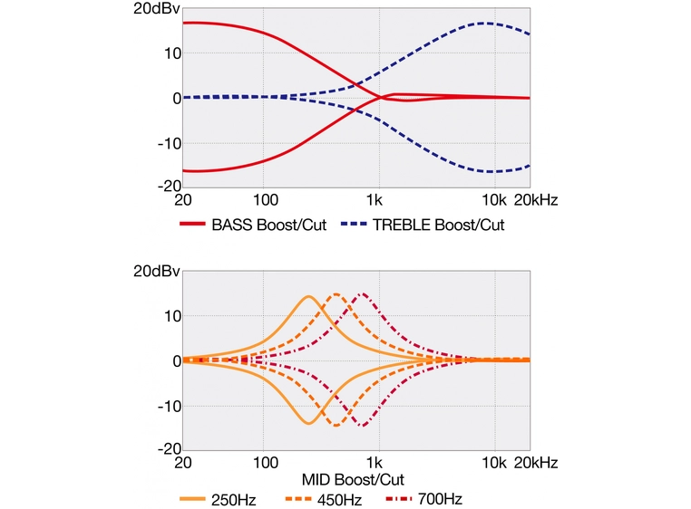 Ibanez BTB865SC-WKL Elbass BTB Terra Firma 5-str. 