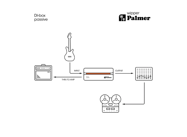 Palmer RIVER wipper Passive DI box 