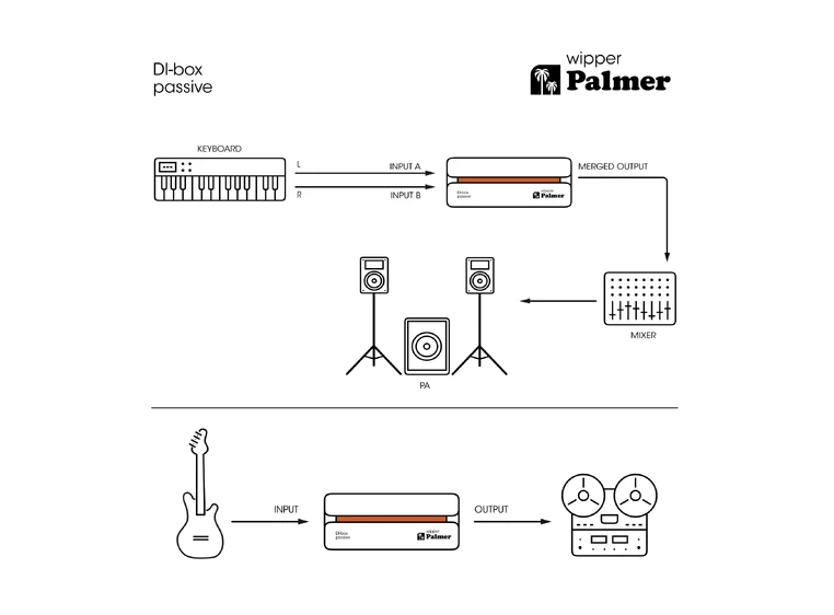 Palmer RIVER wipper Passive DI box 